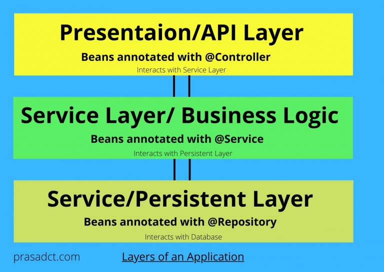 what-is-the-difference-between-component-repository-service-and