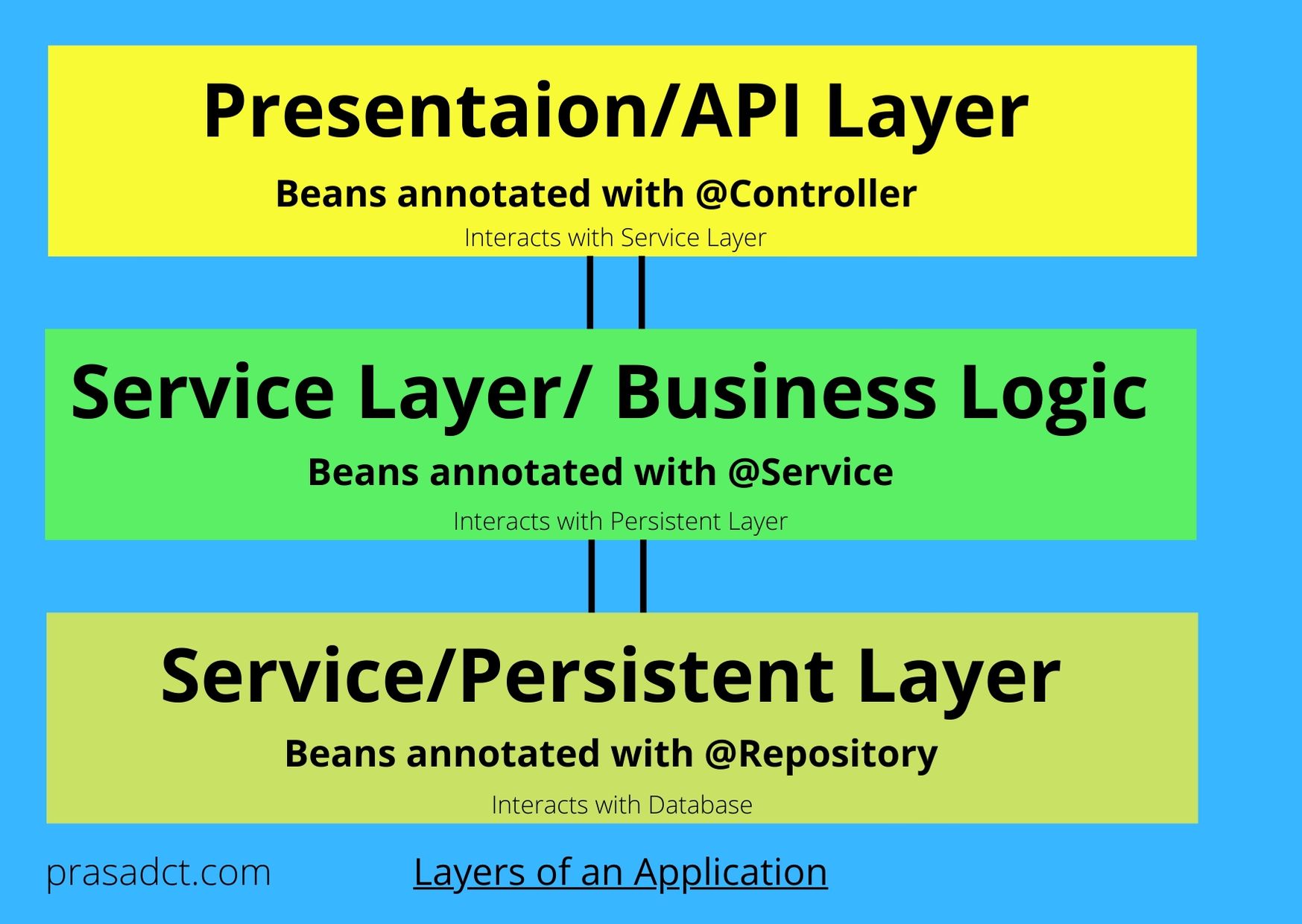 project-structure-for-an-express-rest-api-when-there-is-no-standard