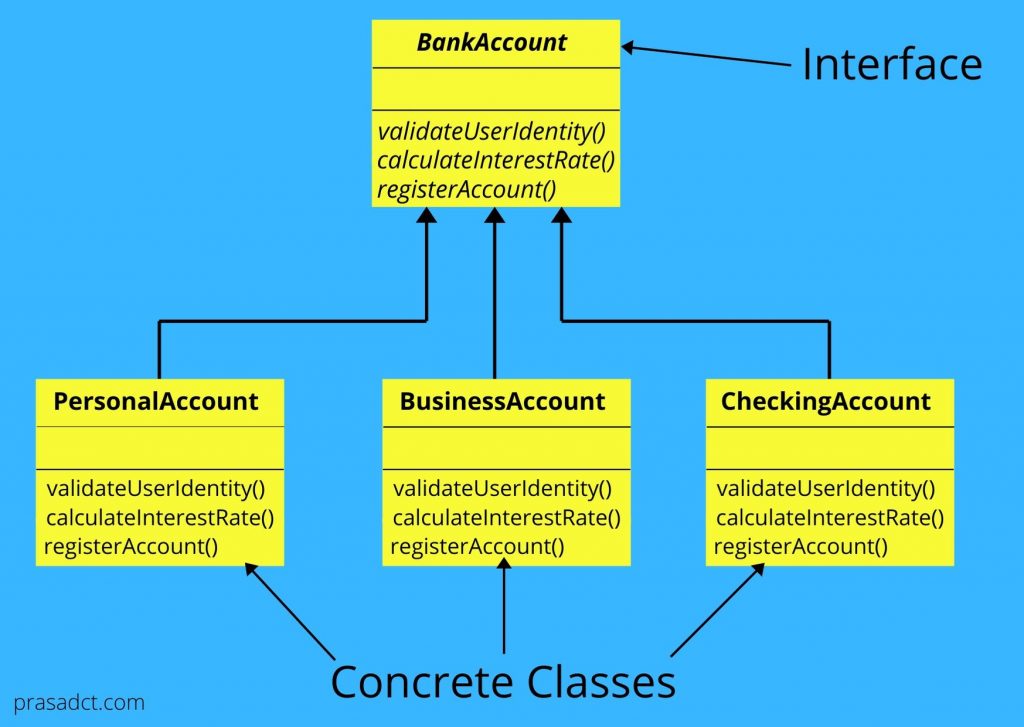 Factory Method Design Pattern - Class hierarchy - UML Diagram