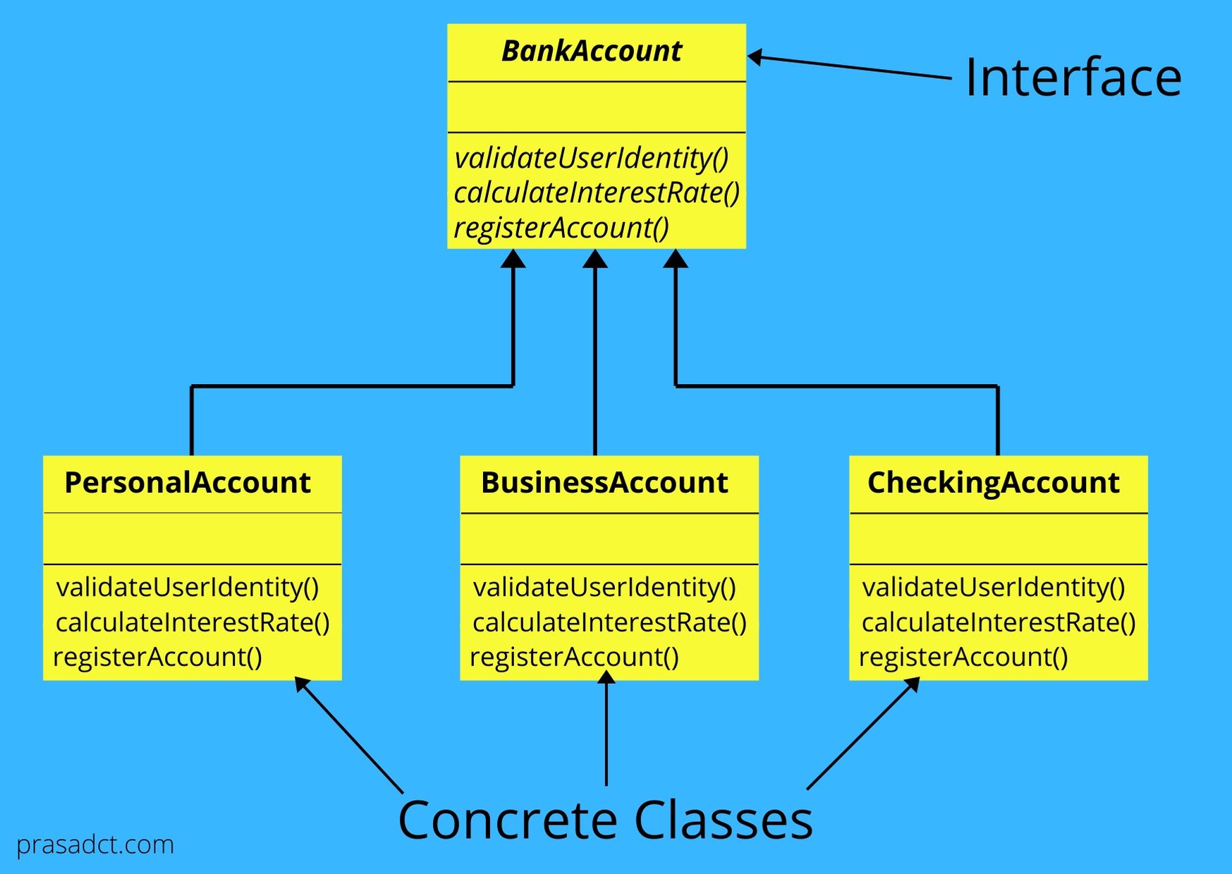 Factory Method Design Pattern with Realworld example